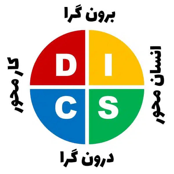 تست DISC