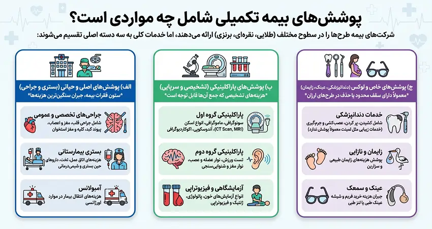 پوششهای بیمه تکمیلی