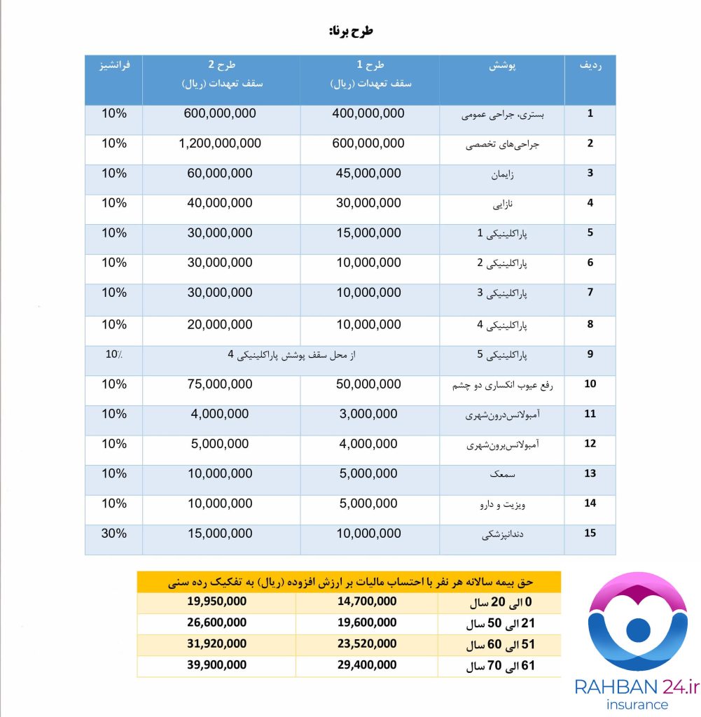 آسماری بیمه خانواده طرح برنا