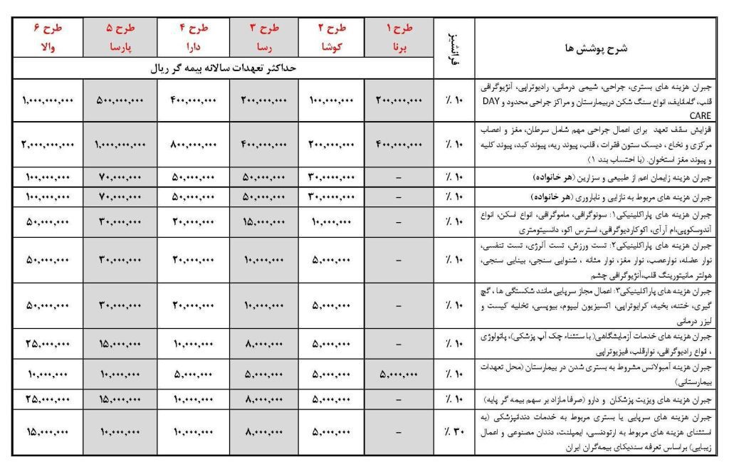 بیمه تکمیل درمان تعاون