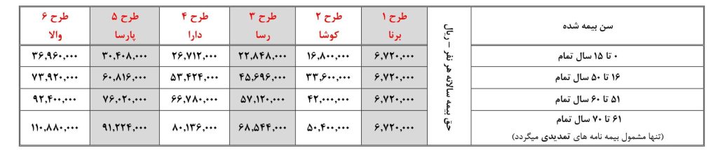قیمت های بیمه تکمیلی درمان تعاون