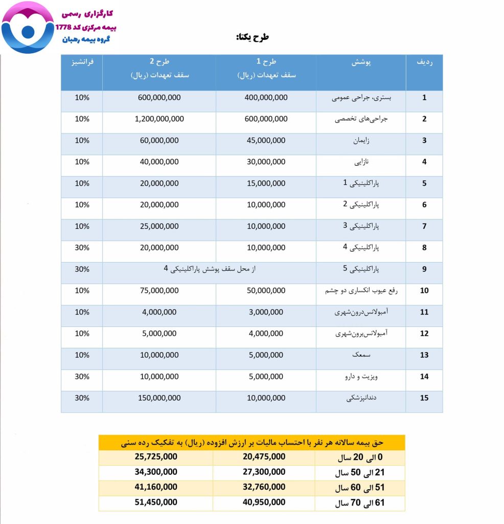 آسماری بیمه خانواده طرح یکتا