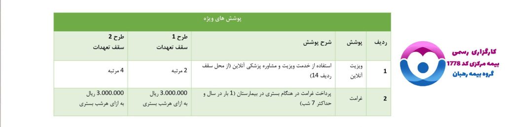 چوشش های اضافه بیمه تکمیل درمان آسماری