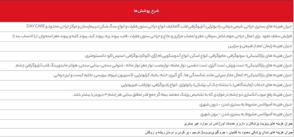 بیمه تکمیلی گروهی تعاون