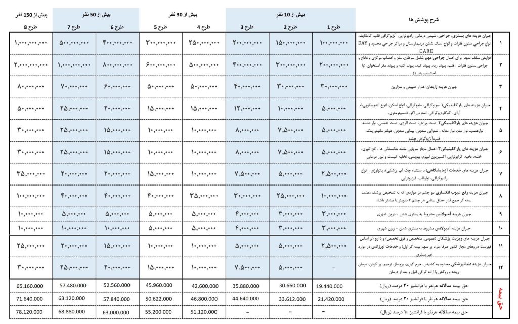 قیمت و پوشش های بیمه تکمیلی گروهی تعاون