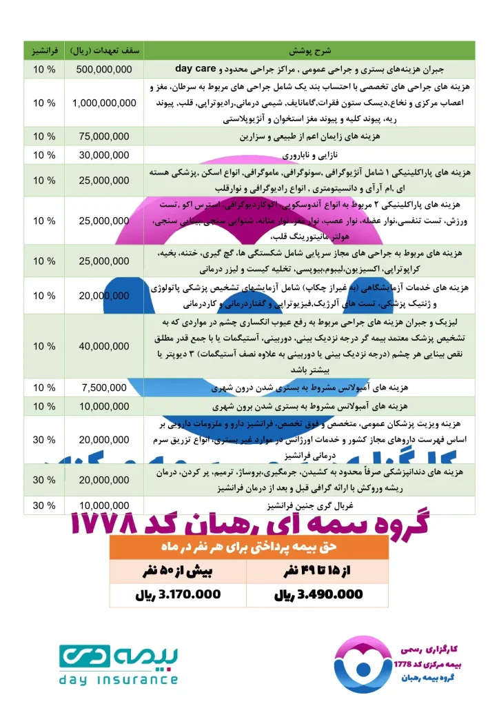 بیمه درمان تکمیلی طرح 3