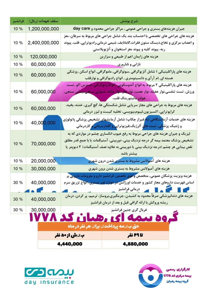 پوشش ها و قیمت خرید بیمه تکمیلی دی