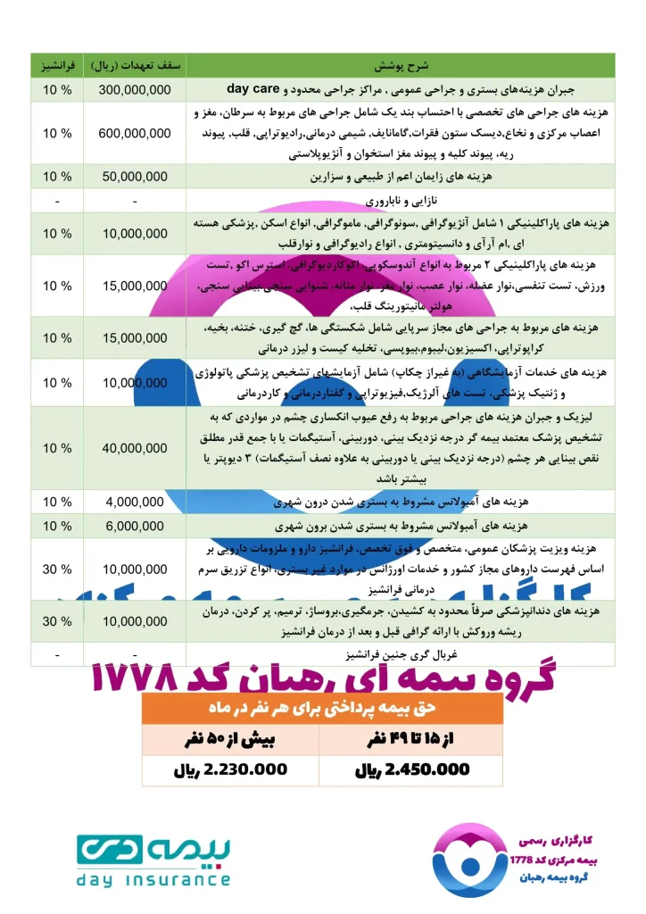 بیمه درمان تکمیلی