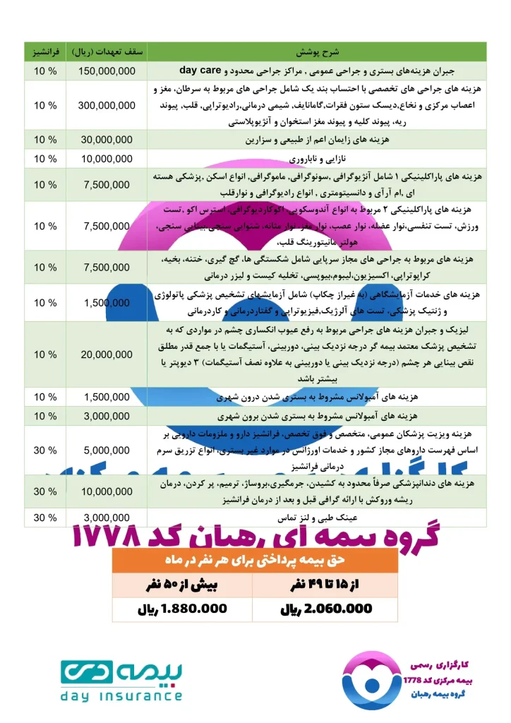 بیمه تکمیلی دی