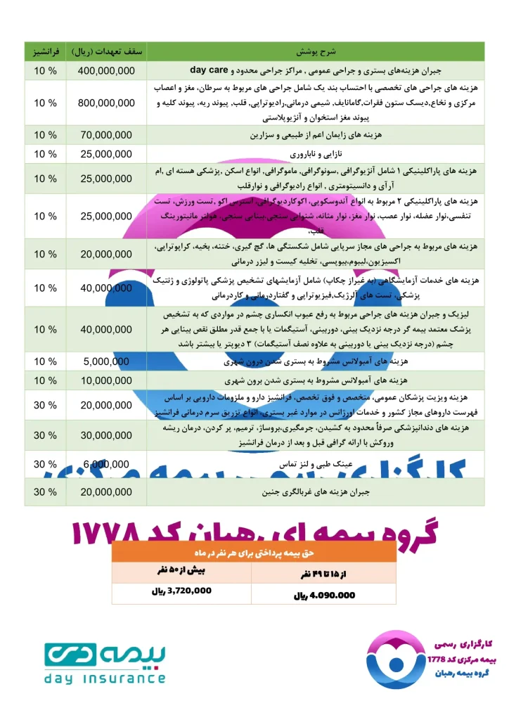 بیمه درمان تکمیلی دی طرح های ویژه