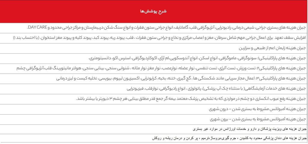 بیمه تکمیلی گروهی تعاون