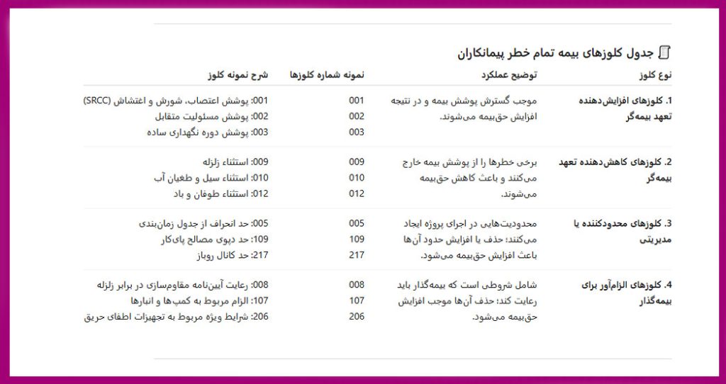 بیمه تمام خطر