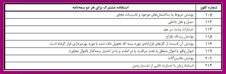 تفاوت بیمه تمام خطر نصب و تمام خطر پیمانکاران