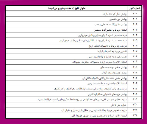 کلوزهای بیمه تمام خطر نصب