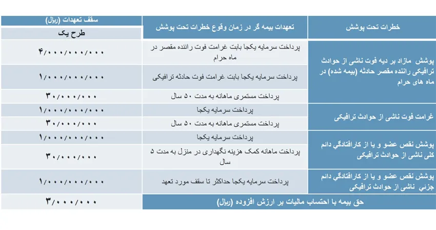 طرح 1 حوادث ترافیکی شلر