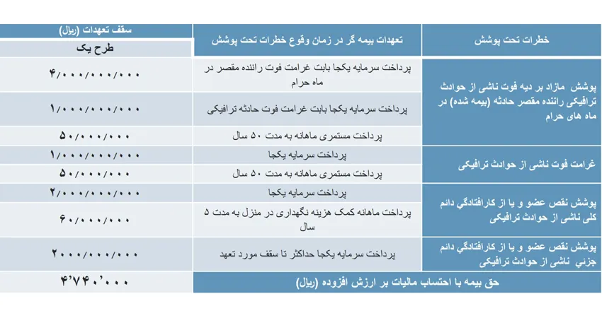 طرح 2 حوادث ترافیکی شلر