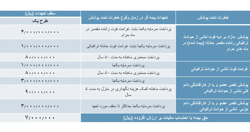 طرح 3 حوادث ترافیکی شلر