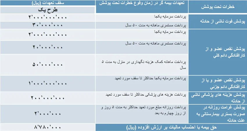 طرح 1 حوادث انفرادی شلر