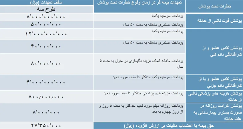 طرح 3 حوادث انفرادی شلر
