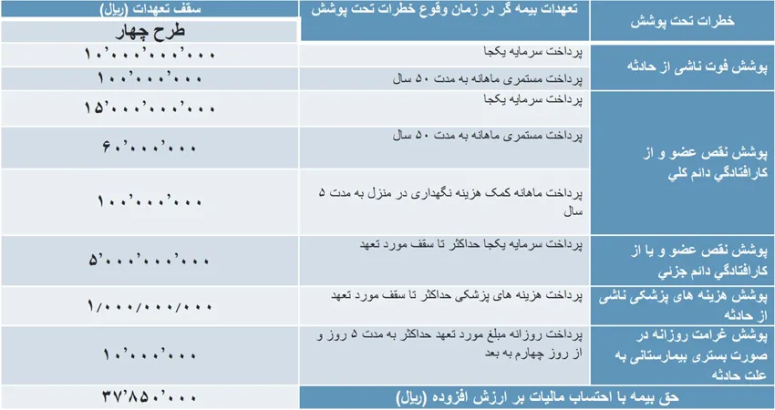 طرح 4 حوادث انفرادی شلر