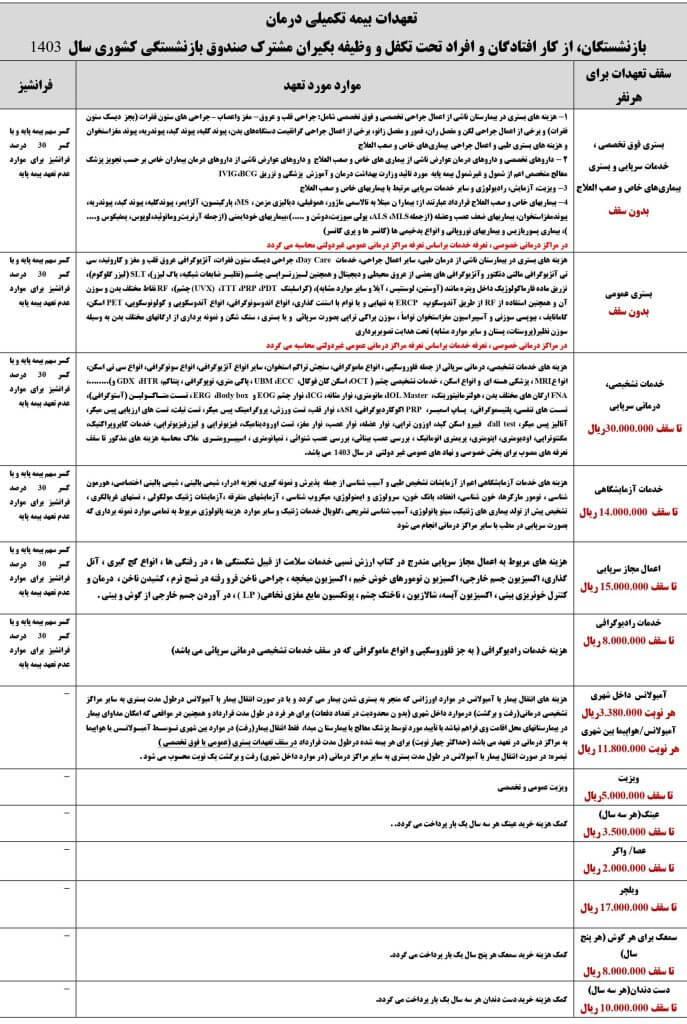 پوشش ها و سقف قرارداد بیمه تکمیلی بازنشستگان کشور