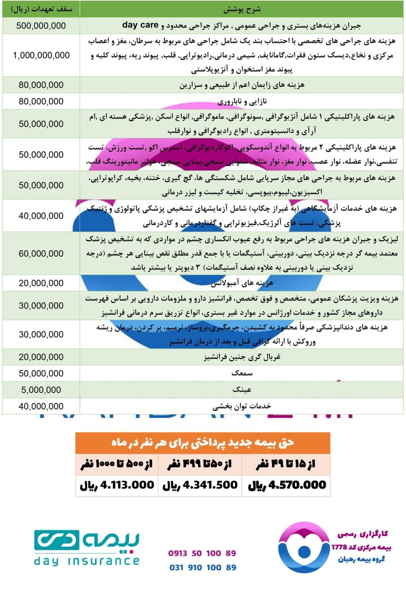طرح های بیمه تکمیلی بیمه دی برای گروه های کوچک و متوسط