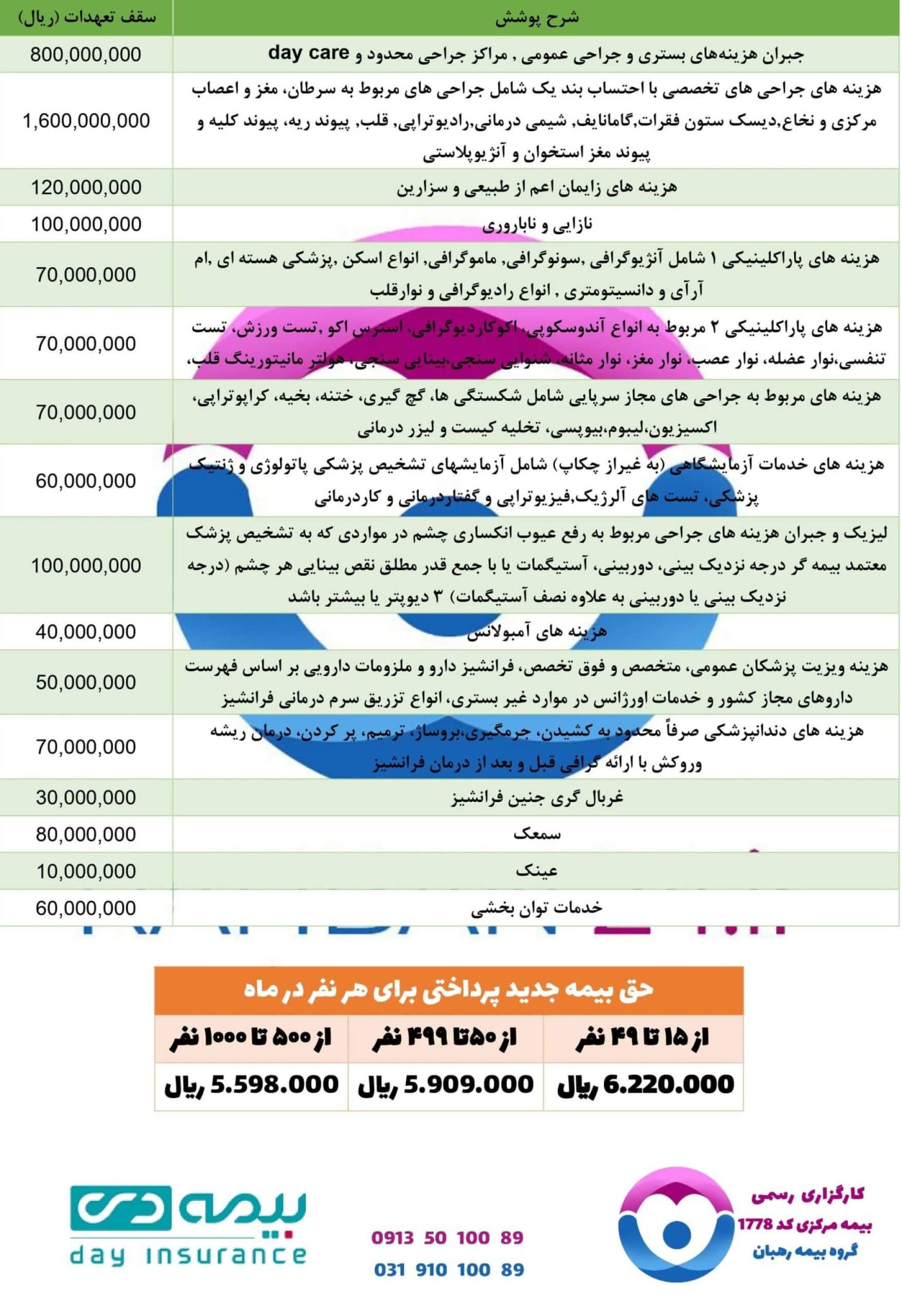 طرح های بیمه تکمیلی بیمه دی برای گروه های کوچک و متوسط