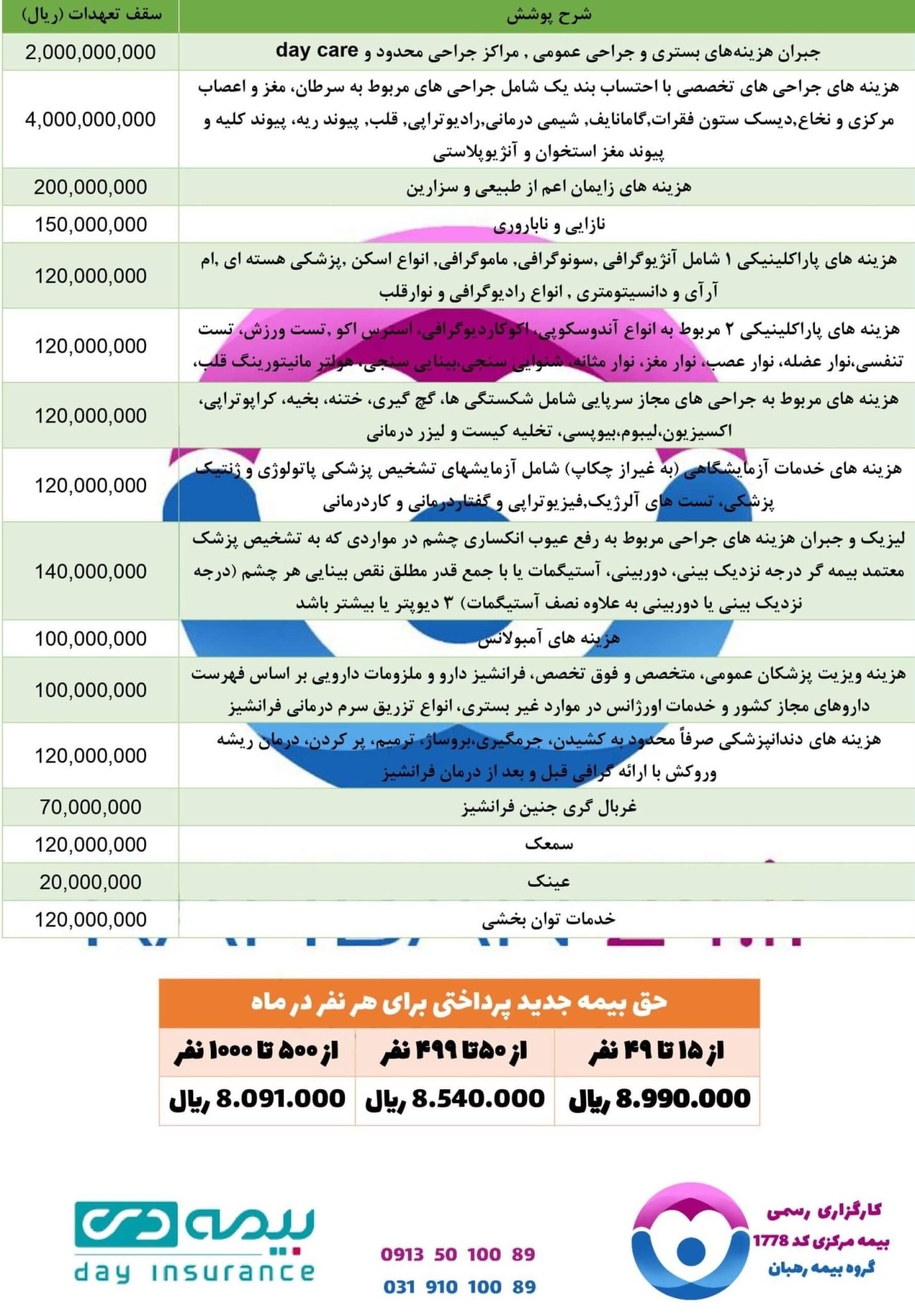 طرح های بیمه تکمیلی بیمه دی برای گروه های کوچک و متوسط
