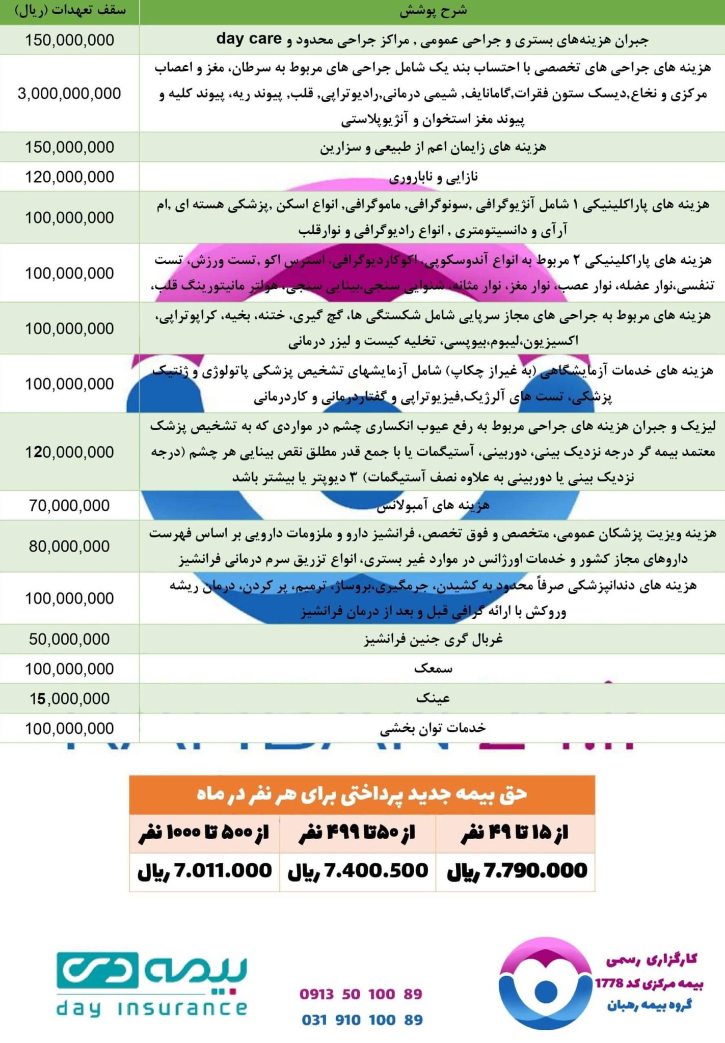 طرح های بیمه تکمیلی بیمه دی برای گروه های کوچک و متوسط