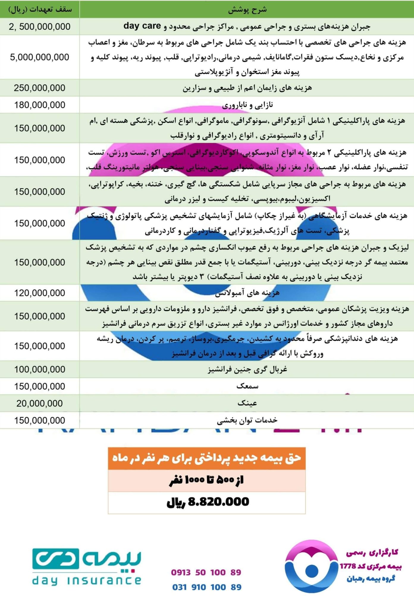 طرح های بیمه تکمیلی بیمه دی برای گروه های کوچک و متوسط