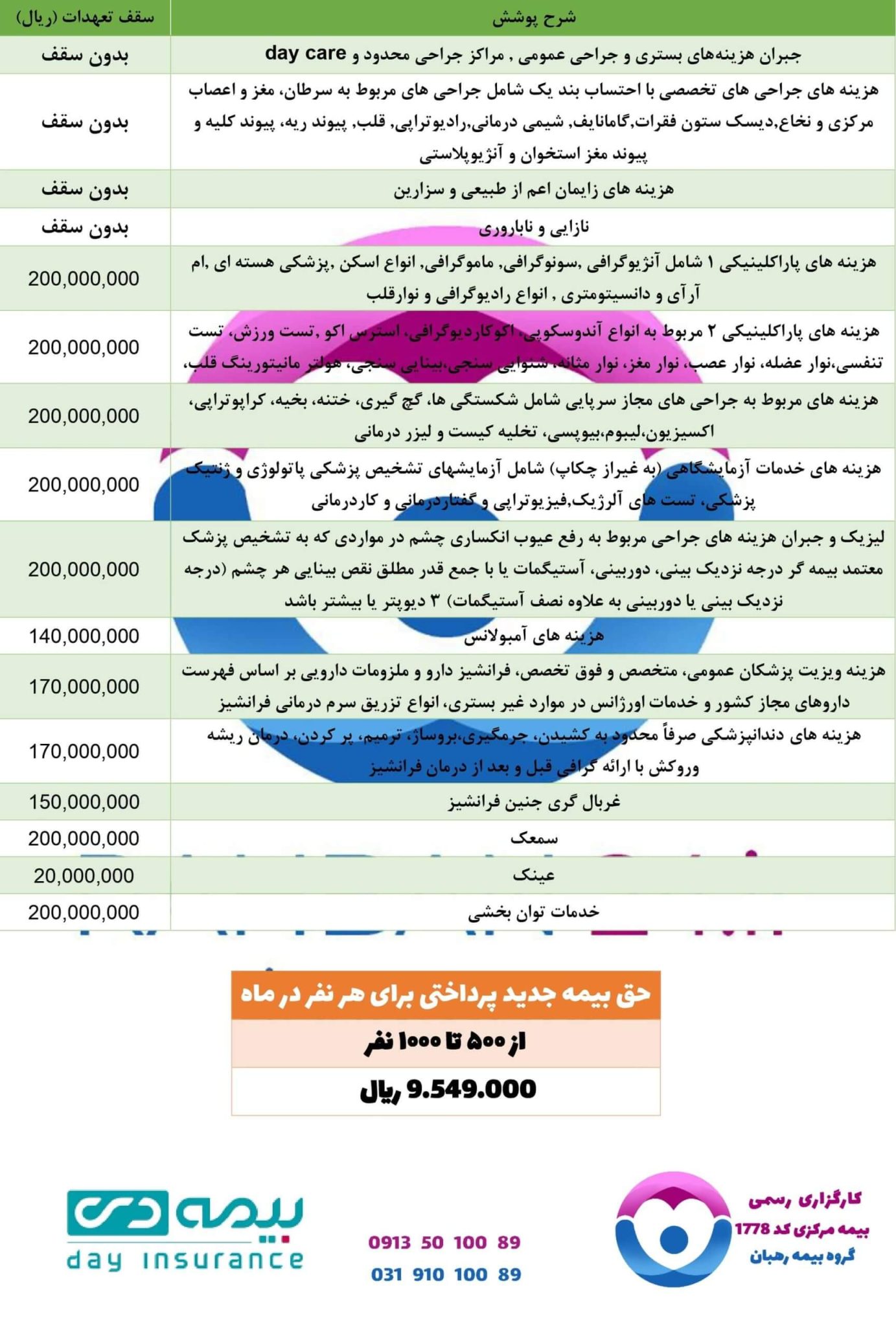 طرح های بیمه تکمیلی بیمه دی برای گروه های کوچک و متوسط