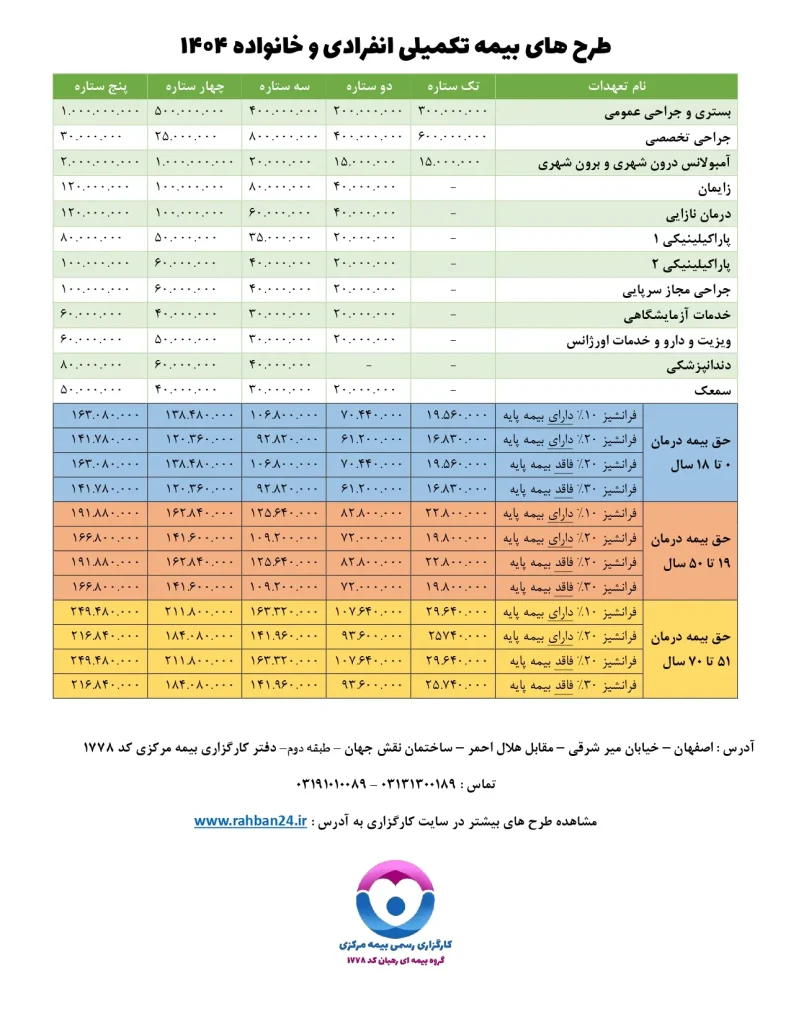 طرح های بیمه تکمیلی انفرادی دی + هزینه بیمه تکمیلی انفرادی دی