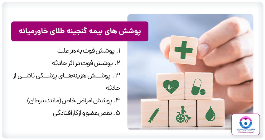 پوشش های بیمه طلا خاورمیانه