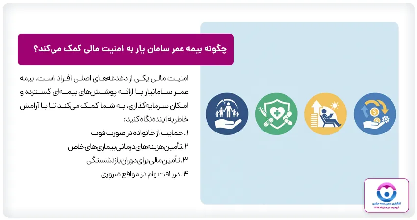 کمک بیمه عمر سامان یار به امنیت مالی